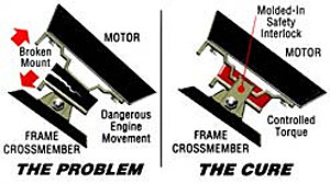 Agape Auto Motor Mount