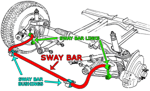 Agape Auto Sway Bar location